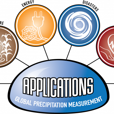 GPM Applications Logo
