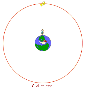 Animation of GOES geostationary orbit