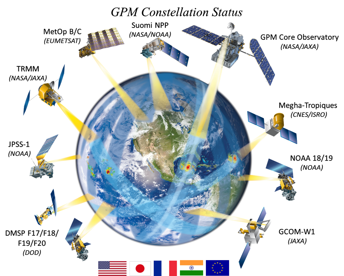 Diagram of the satellites that make up the GPM constellation Diagram of the satellites that make up the GPM constellation