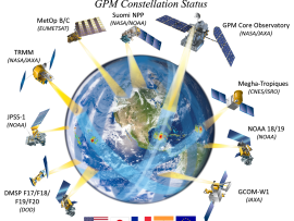 Diagram of the satellites that make up the GPM constellation