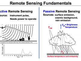 Diagram which illustrates active and passive remote sensing