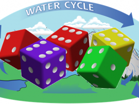 Water Cycle Dice Game