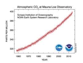 Climate Change Inquiry Lab