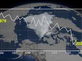 Chart showing sea ice decline