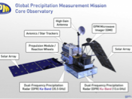 GPM: The Satellite