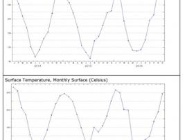 My NASA Data - Seasonal Science: Building Claims from Evidence