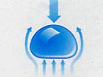 Basic illustration of air pressure on a raindrop