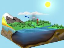 Thumbnail showing animation of the water cycle
