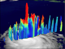 Hurricanes and Hot Towers with TRMM