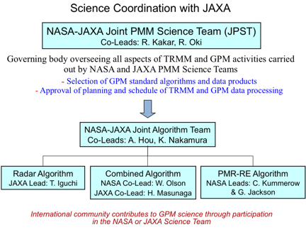 GPM Level 2 Algorithms Organizational Structure