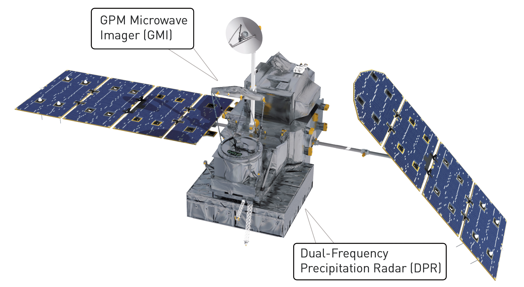 GPM Core Observatory Diagram showing DPR and GMI instruments