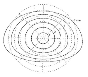 Diagram of raindrop sizes