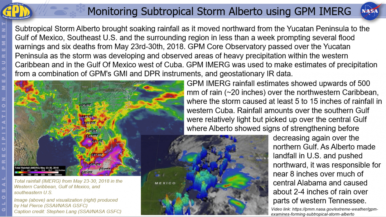 Monitoring Subtropical Storm Alberto using GPM IMERG