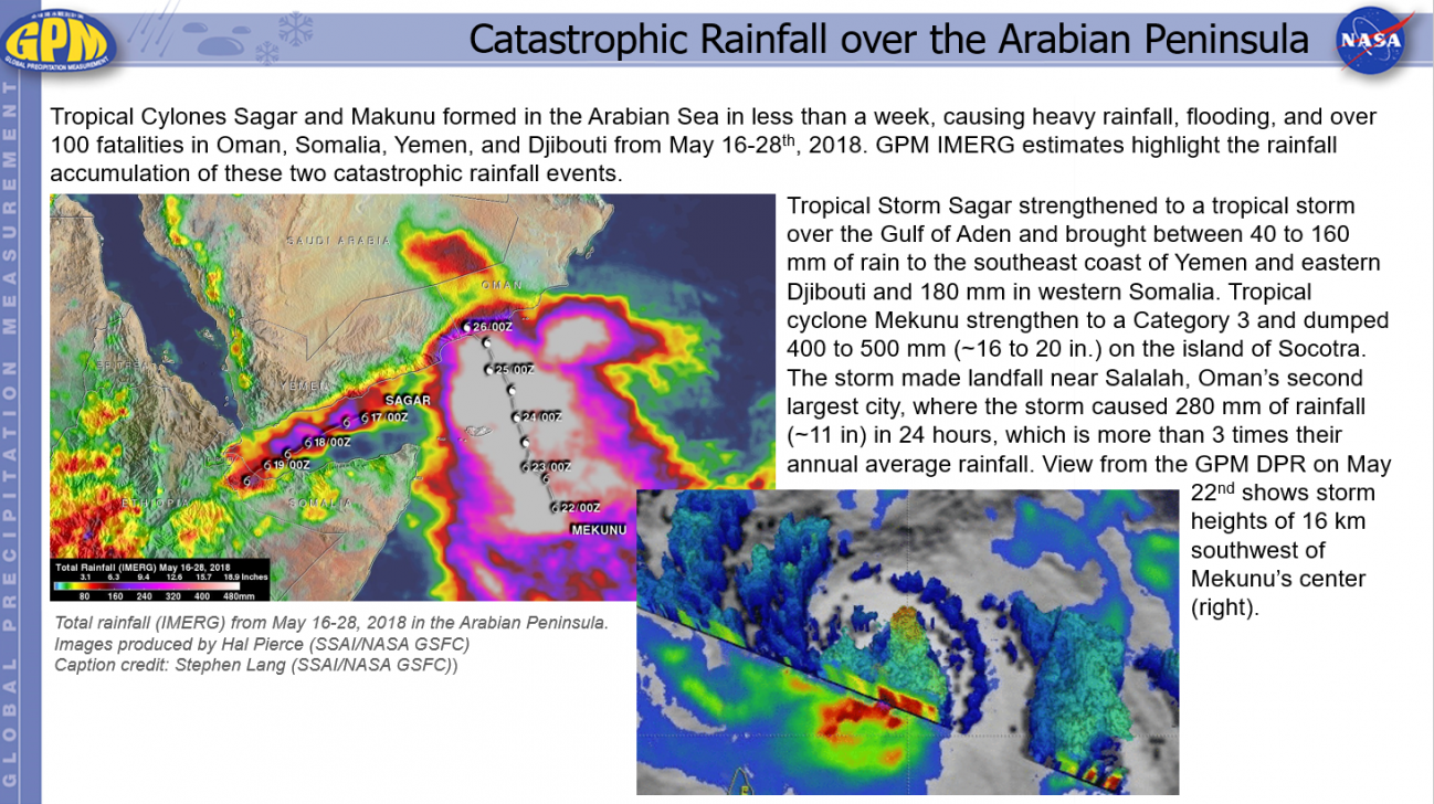 Catastrophic Rainfall over the Arabian Peninsula 