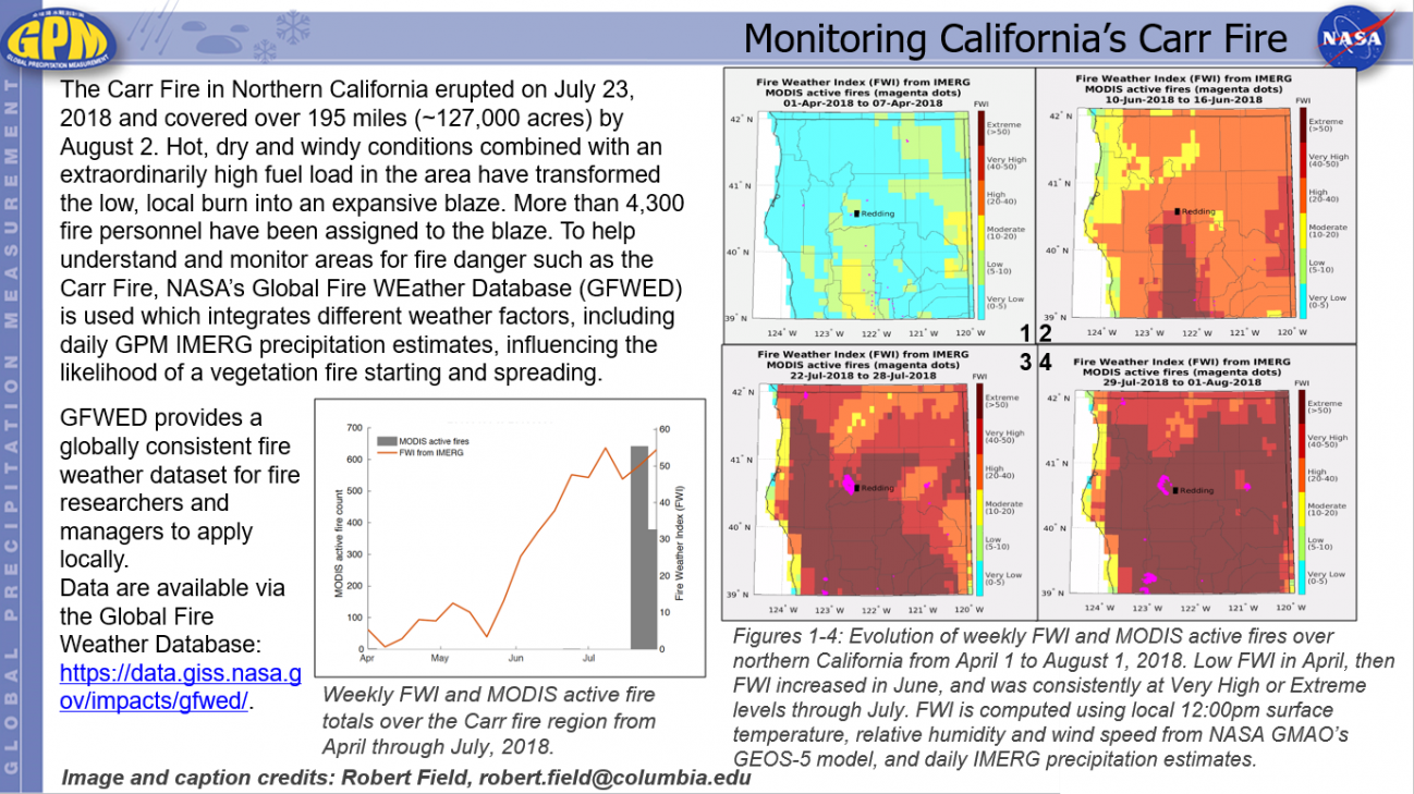 Monitoring California’s Carr Fire