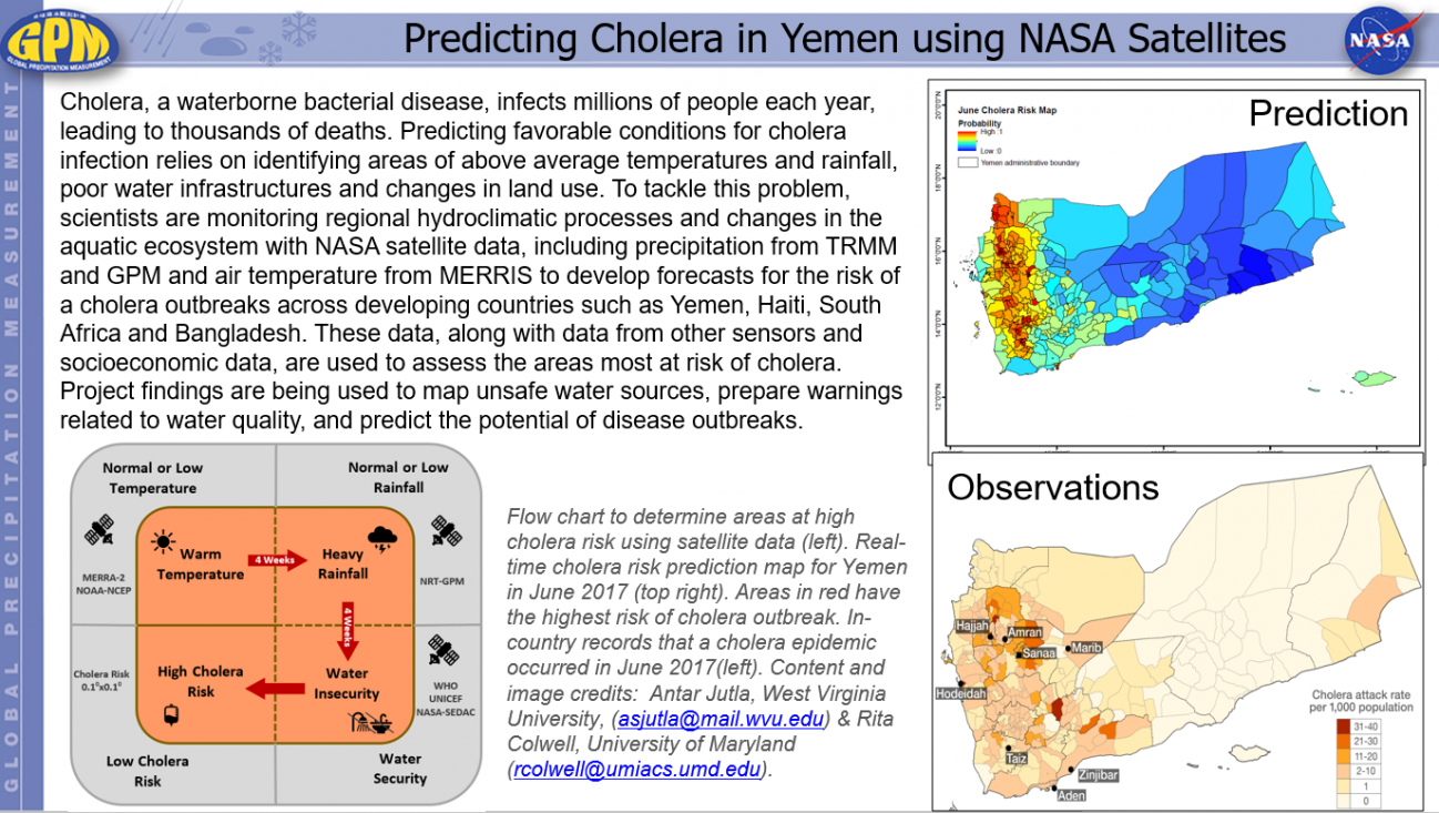 Predicting Cholera in Yemen using NASA Satellites