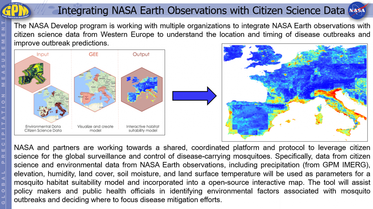 Integrating Nasa Earth Observations With Citizen Science Data Nasa Global Precipitation 