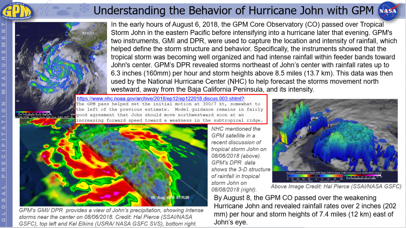 Understanding the Behavior of Hurricane John with GPM