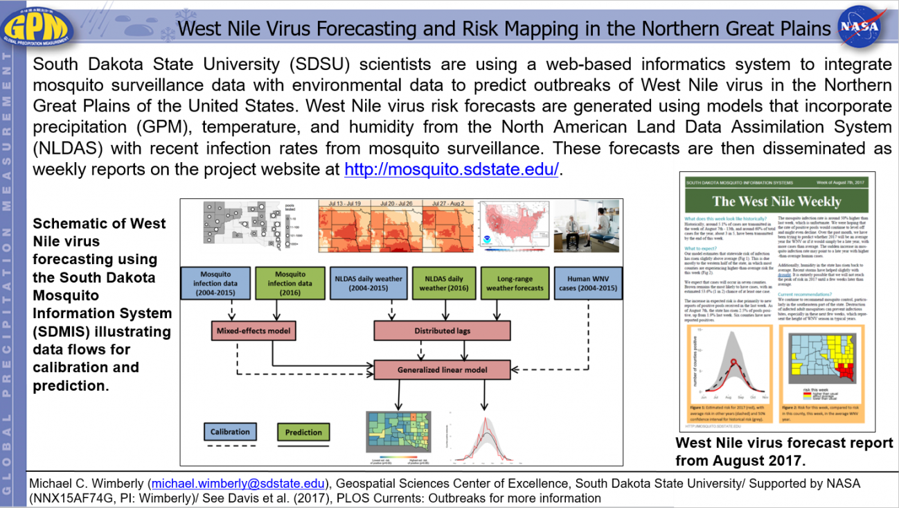 West Nile Virus Forecasting and Risk Mapping in the Northern Great Plains