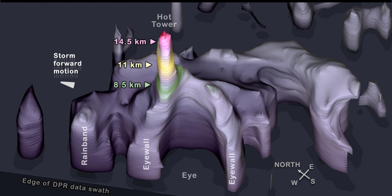 GPM DPR overflight of Hurricane Henri 22 Aug 2021