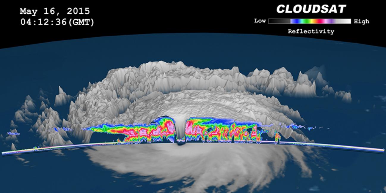 How Does NASA Study Hurricanes?