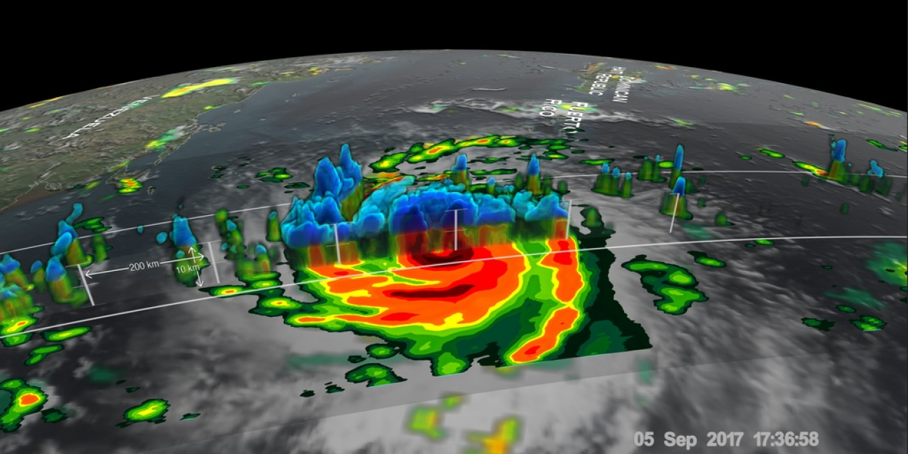 Using GPM Data to Understand Hurricanes