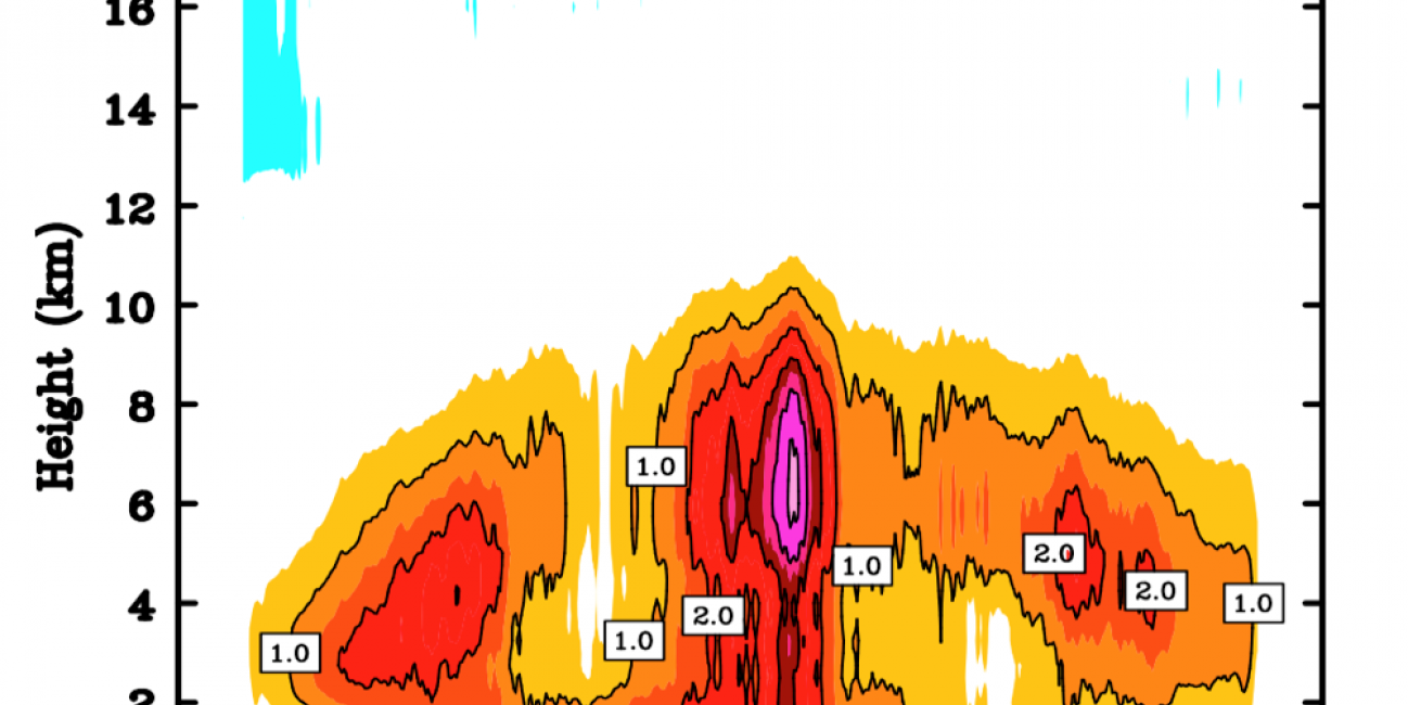 How TRMM and GPM Study Latent Heating
