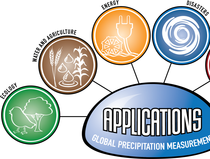 thunderstorm  NASA Global Precipitation Measurement Mission