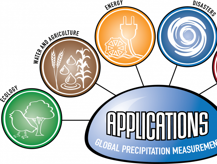 GPM Applications Logo