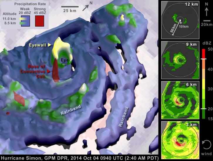 GPM Uncovers Compact Eyewall in Hurricane Simon