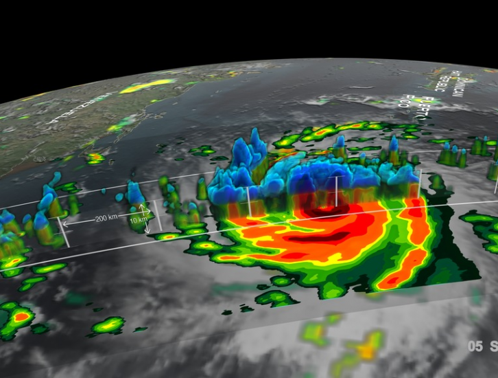 Using GPM Data to Understand Hurricanes
