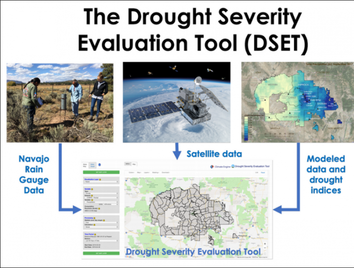 Using the IMERG Long-term Precipitation Data for Applications 