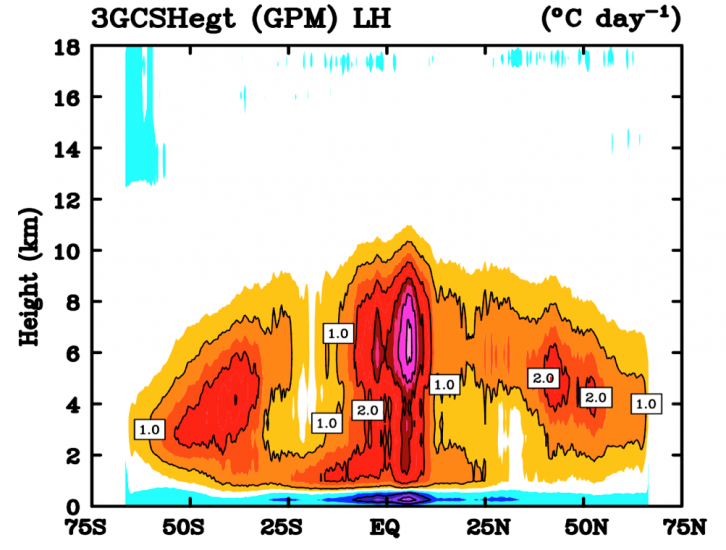 How TRMM and GPM Study Latent Heating