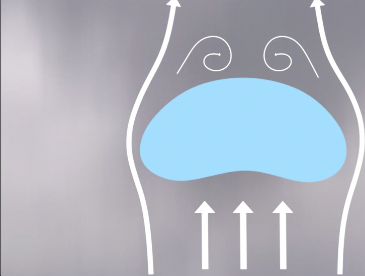 The Anatomy of a Raindrop  NASA Global Precipitation Measurement Mission