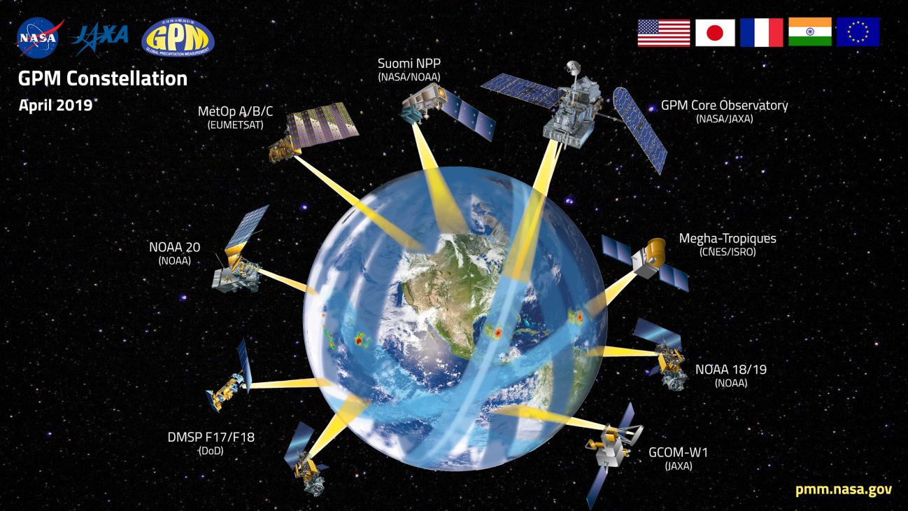 GPM Constellation April 2019