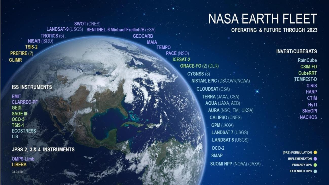 NASA's Earth Observing Satellite Fleet