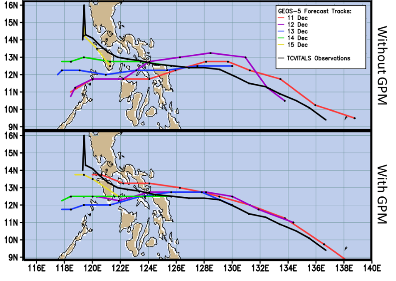 Storm tracks from Cyclone Melor