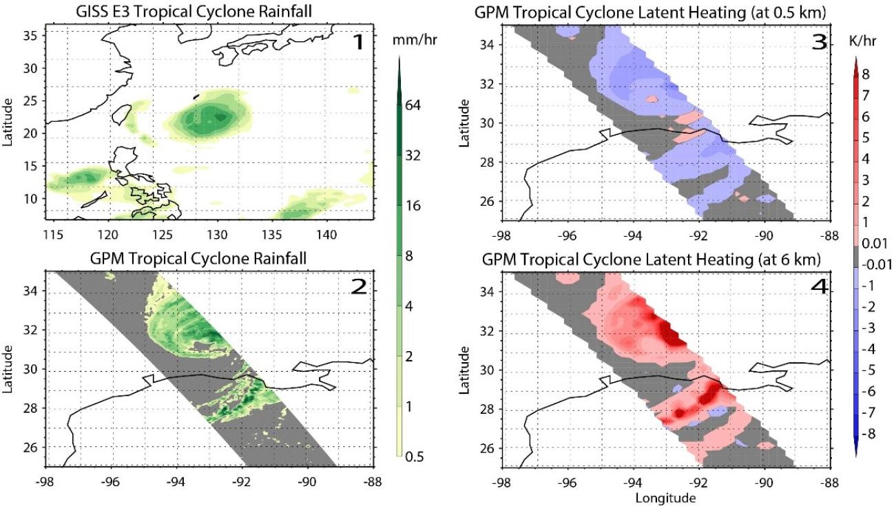 GPM Convective Heating