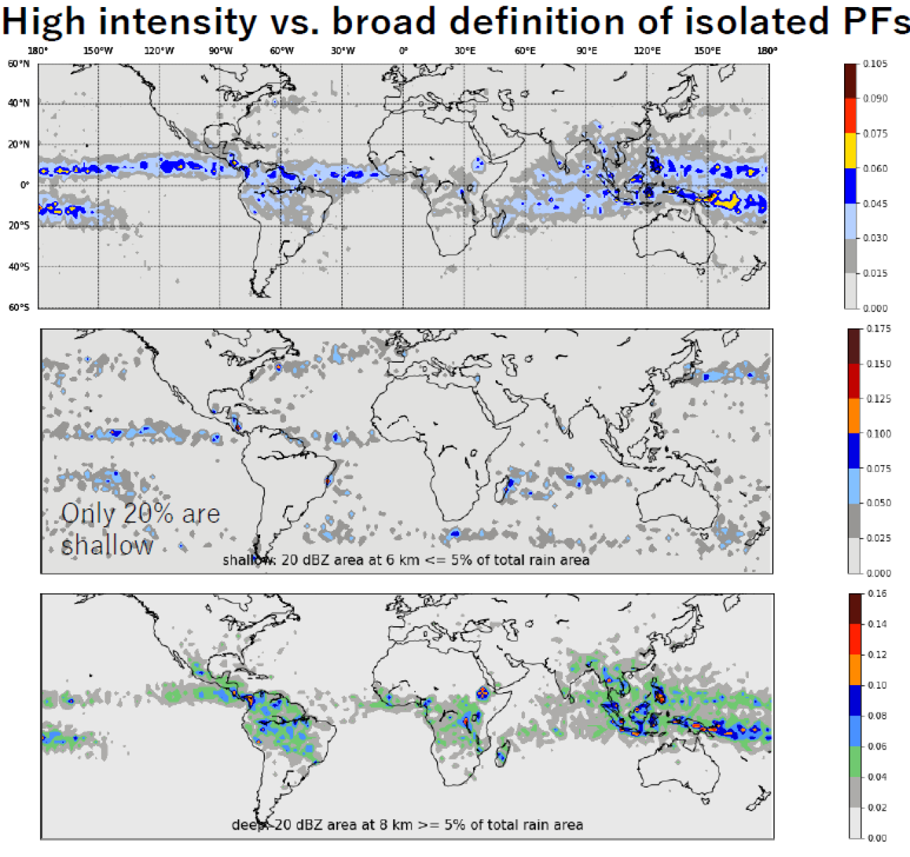 A global analysis of where high intensity isolated PFs were formed. (Middle) An evaluation of general PFs, highlighting that about 20% are shallow. (Bottom) An evaluation of high intensity isolated PFs, highlighting that they form deeper PFs. (Credit: E Yamamoto).