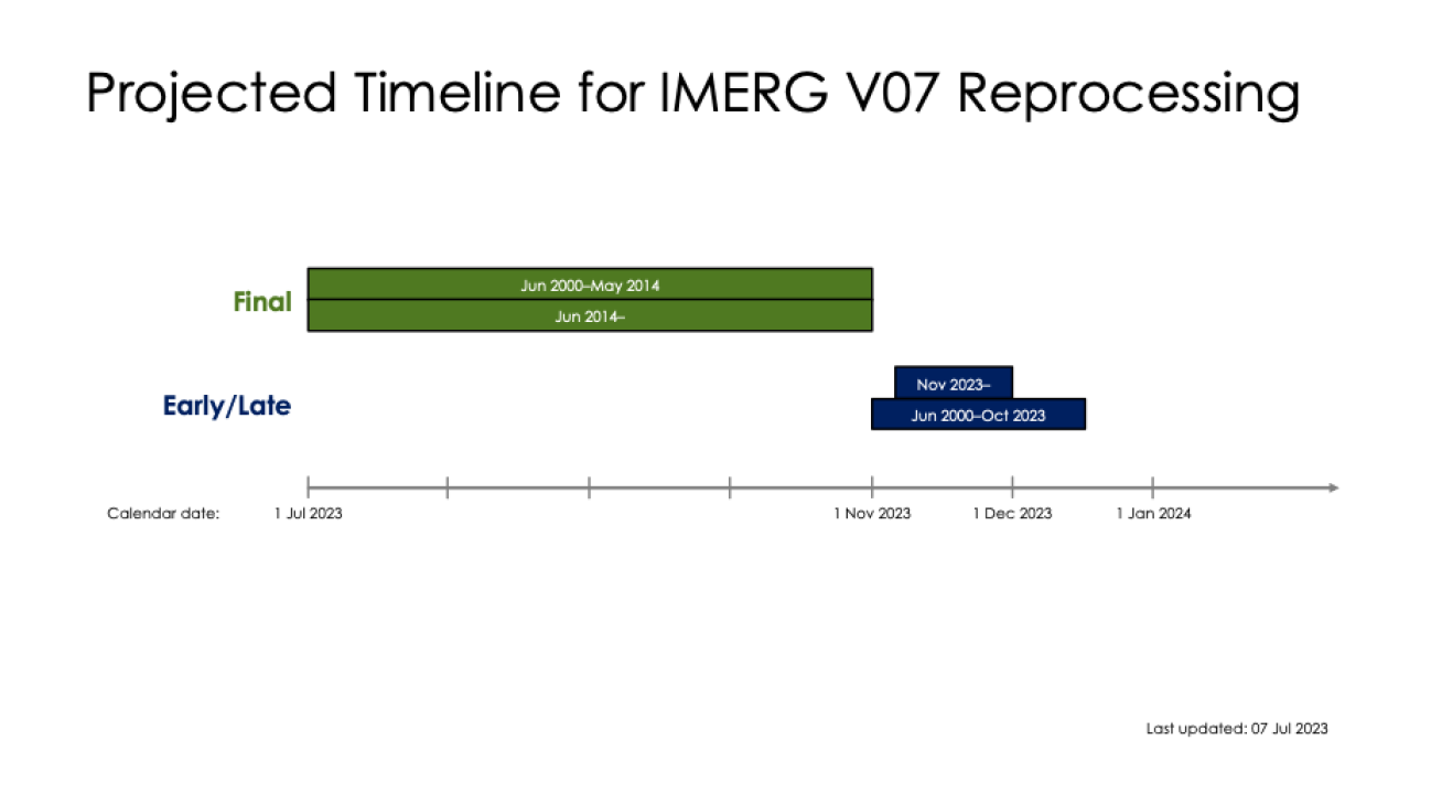 IMERG V07 Deployment Timeline