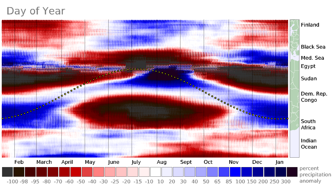 IMERG annual precipitationVariation through Africa and Europe for 1998 to 2025
