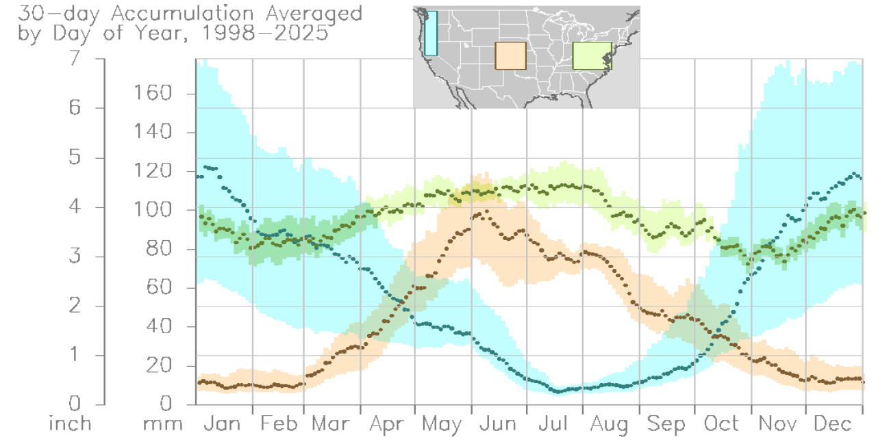 Time series of seasonal precipitation anomaly for three areas in the United States for 1998-2025