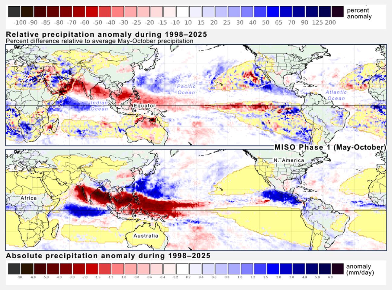 Percent and absolute anomalies for phase 1 of MISO