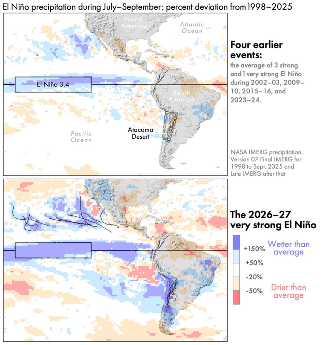 Figure 4. South America