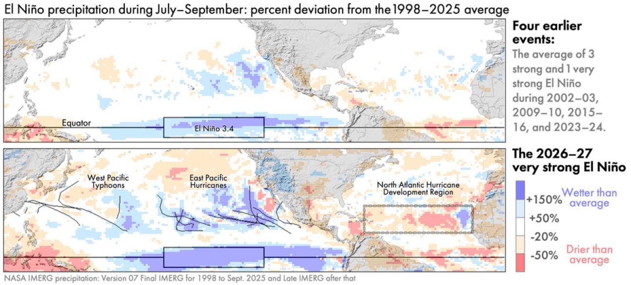 Figure 6. Nothern Hemisphere Tropical Cyclones