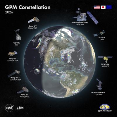 A diagram showing satellites in the GPM constellation orbiting Earth. 