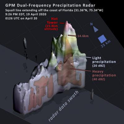 GPM Observes Hot Tower in Florida Squall Line