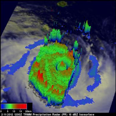 TRMM radar image of Giovanna